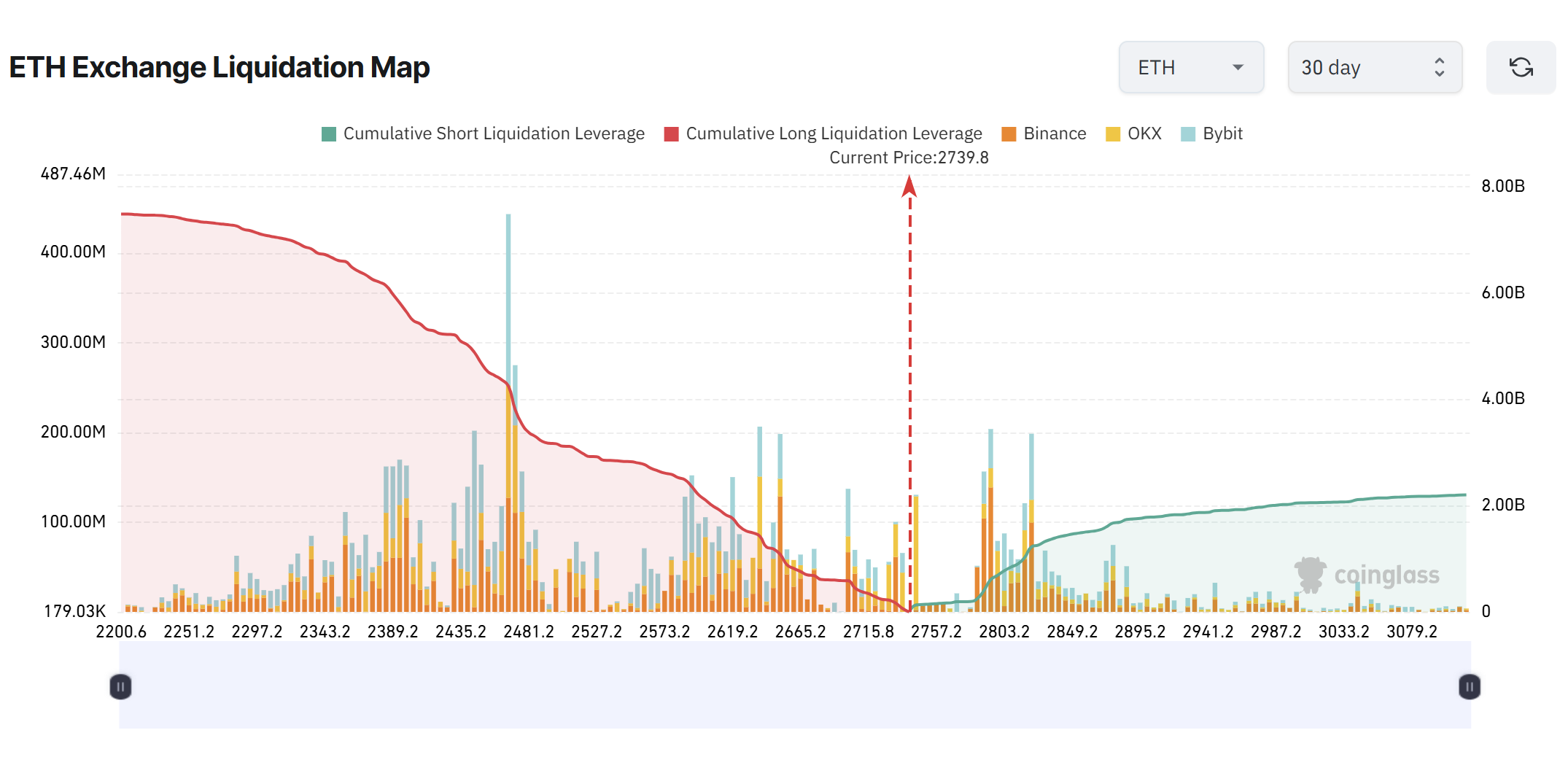 Piyasalar, fiyat analizi, piyasa analizi, Ethereum fiyatı, ETF ETF
