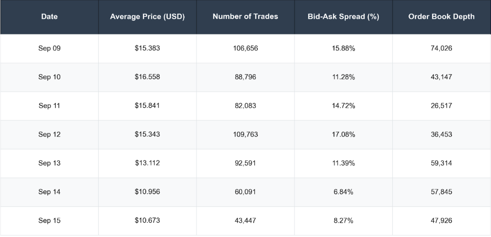Kripto para birimleri, pazarlar, kripto para birimi değişimi